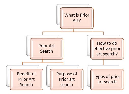 why prior art search is important