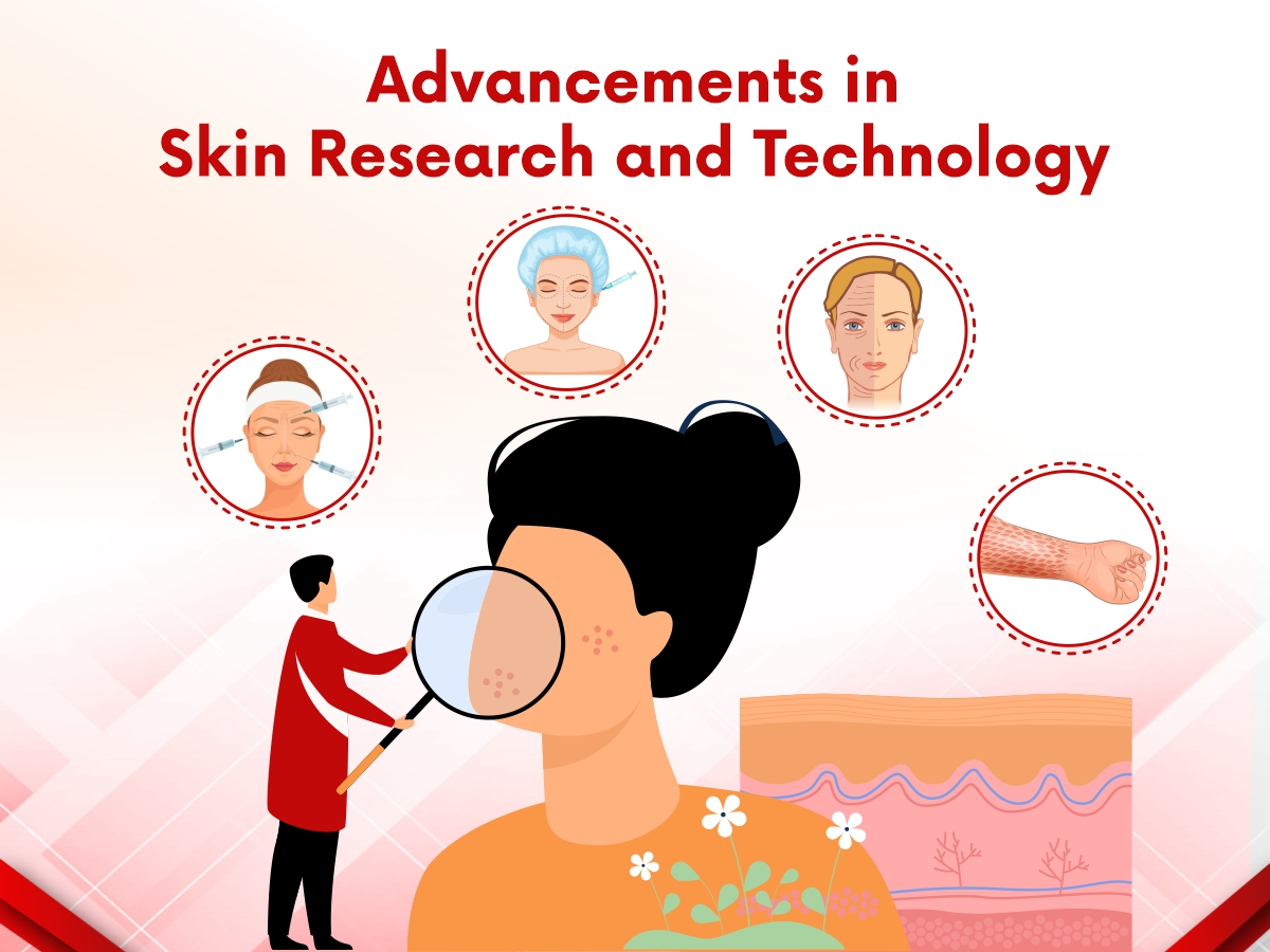 New Advancements in Skin Research and Technology