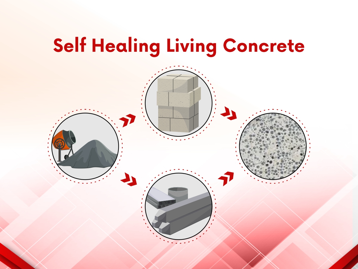 Self-Healing Living Concrete