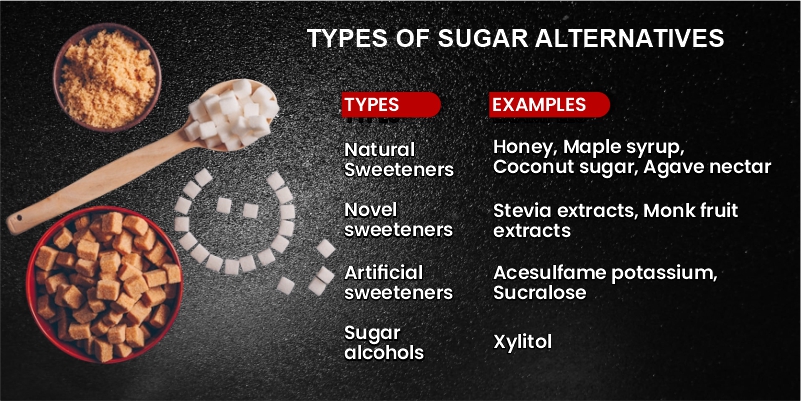 Type of Sugar alternatives
