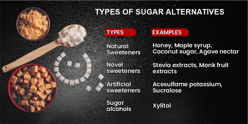 Types of sugar alternatives