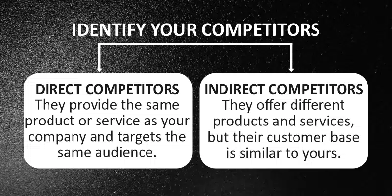 Identify your competitors