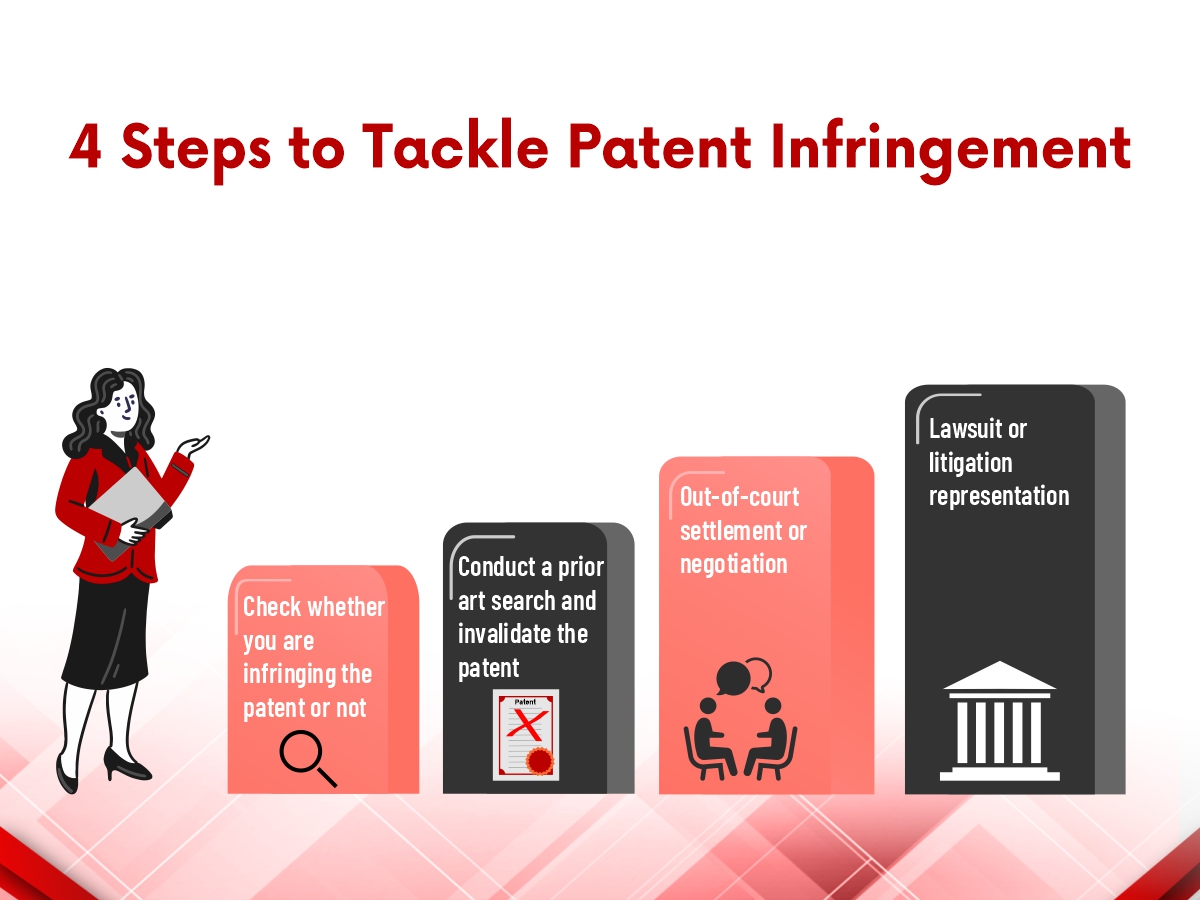 4 Steps to tackle Patent Infringement