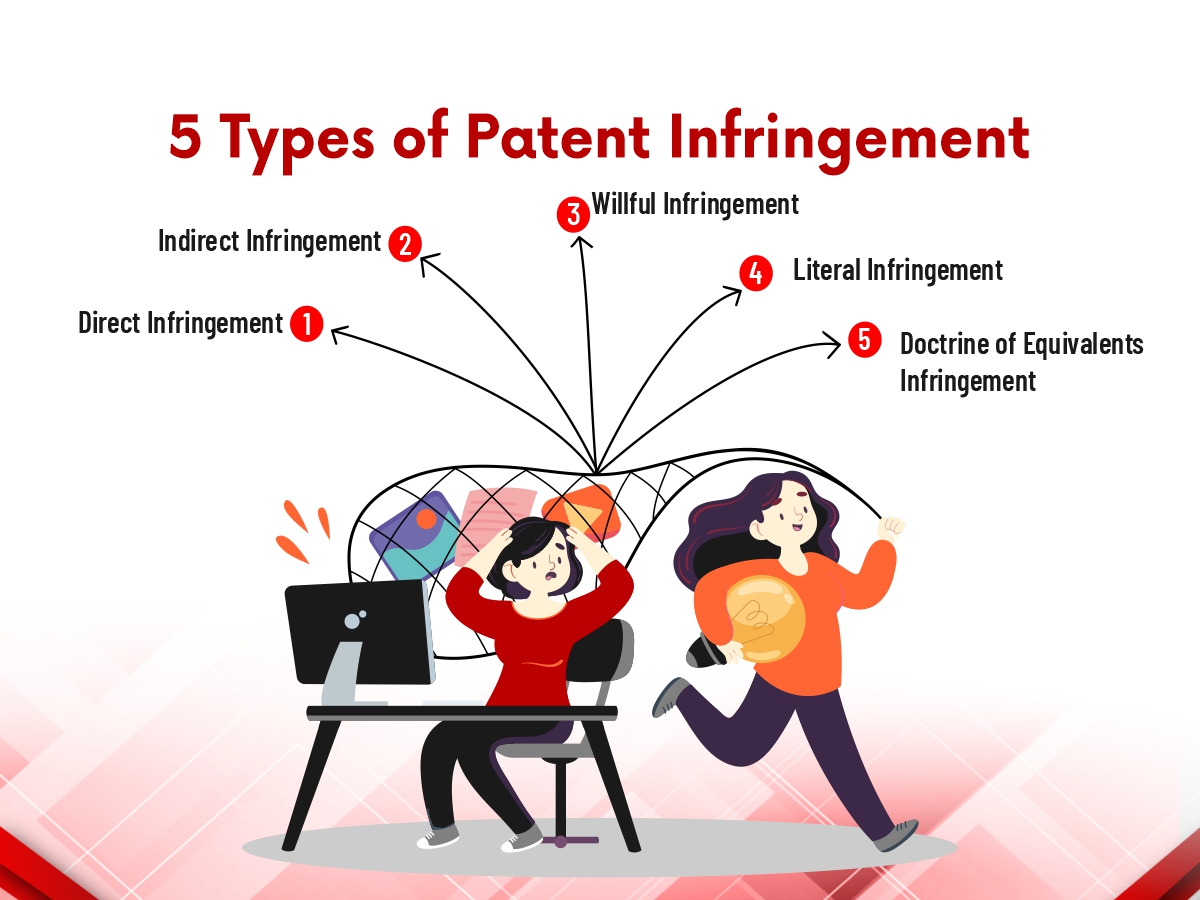 5 Types of Patent Infringement