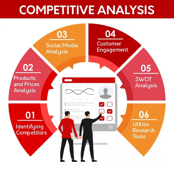 Competitive Analysis
