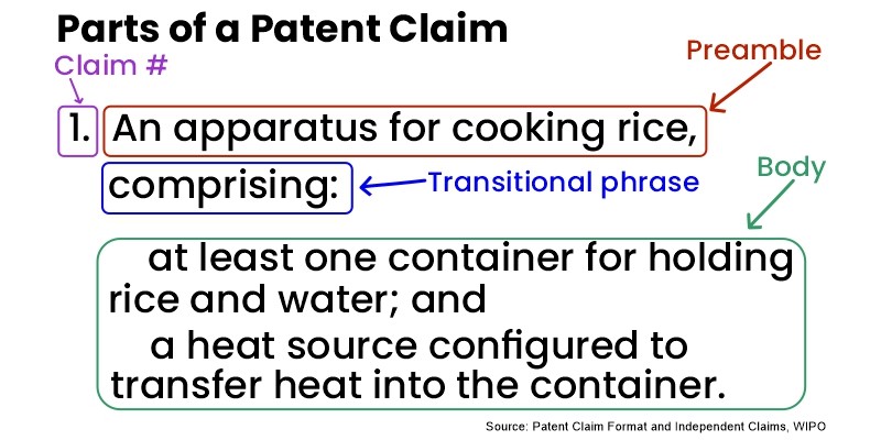 parts of a patent claim
