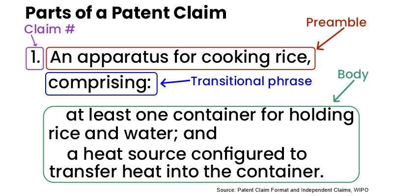 Patent claims shop