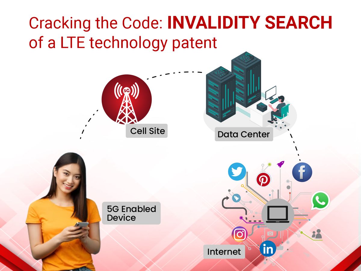 Cracking the Code Invalidity search of a LTE technology patent