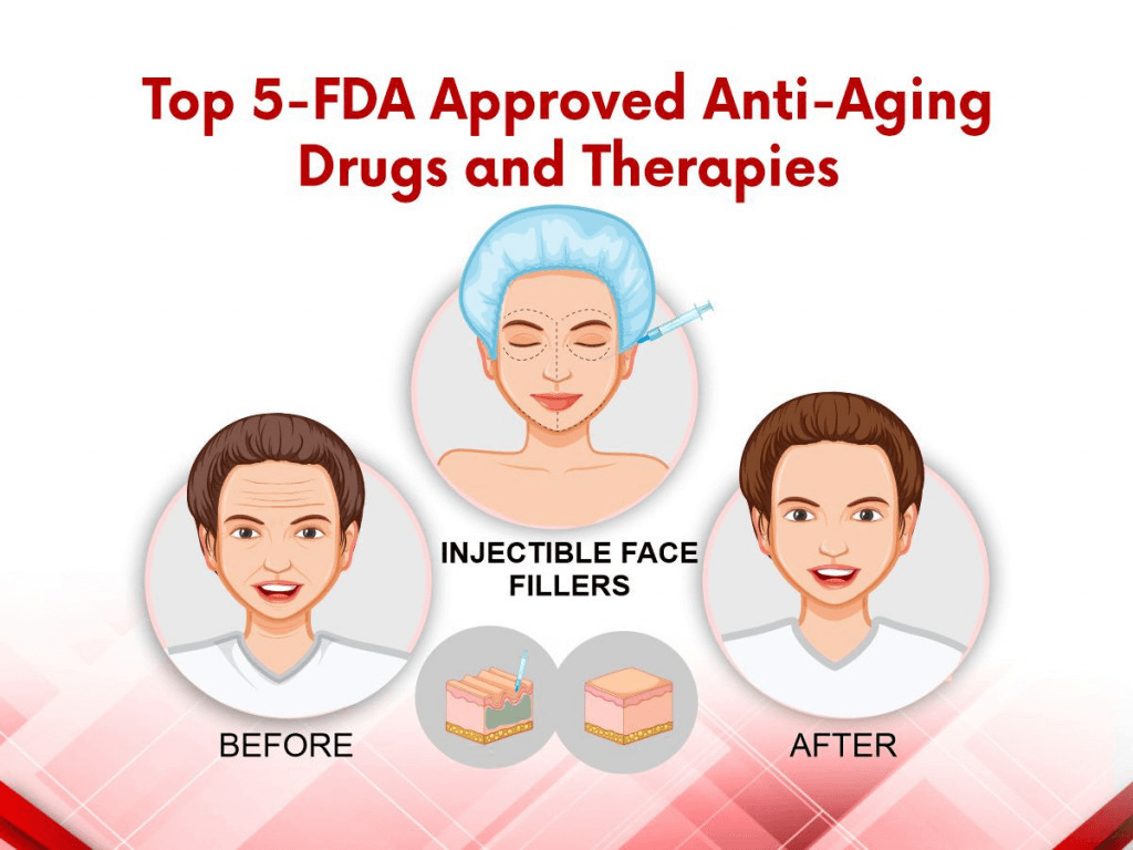 5 Top FDA Approved Anti-Aging Drugs and Therapies