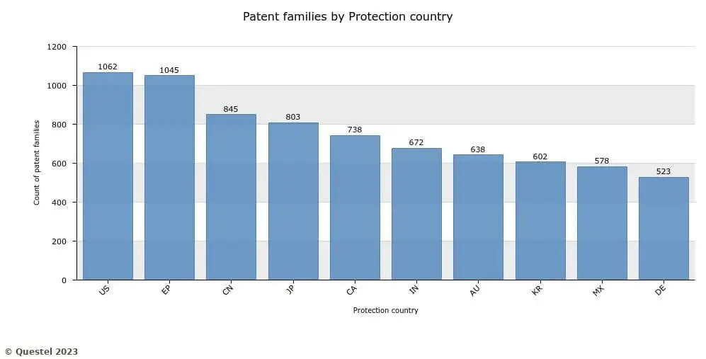 Patent Families