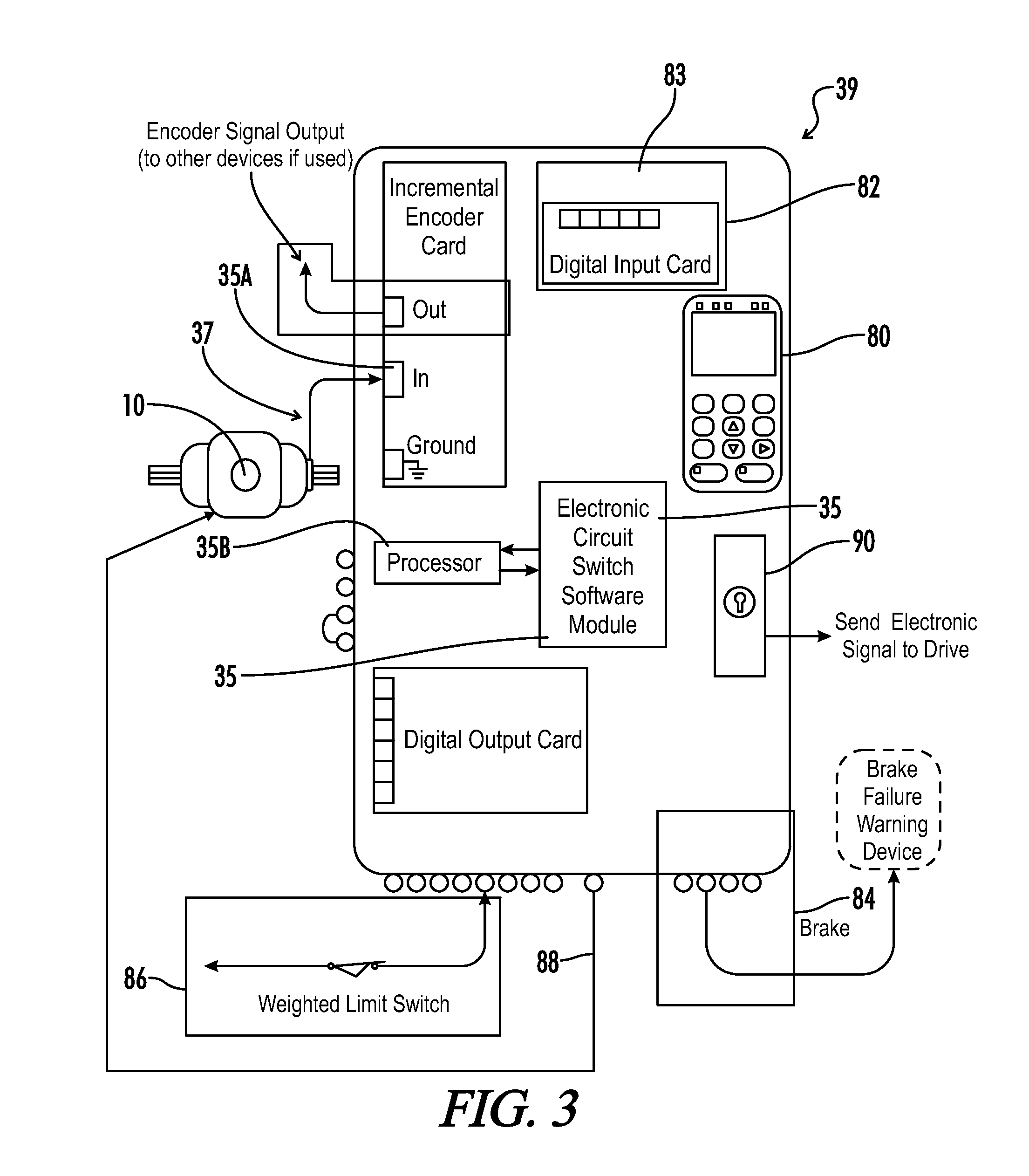 Electronic Limit Switch