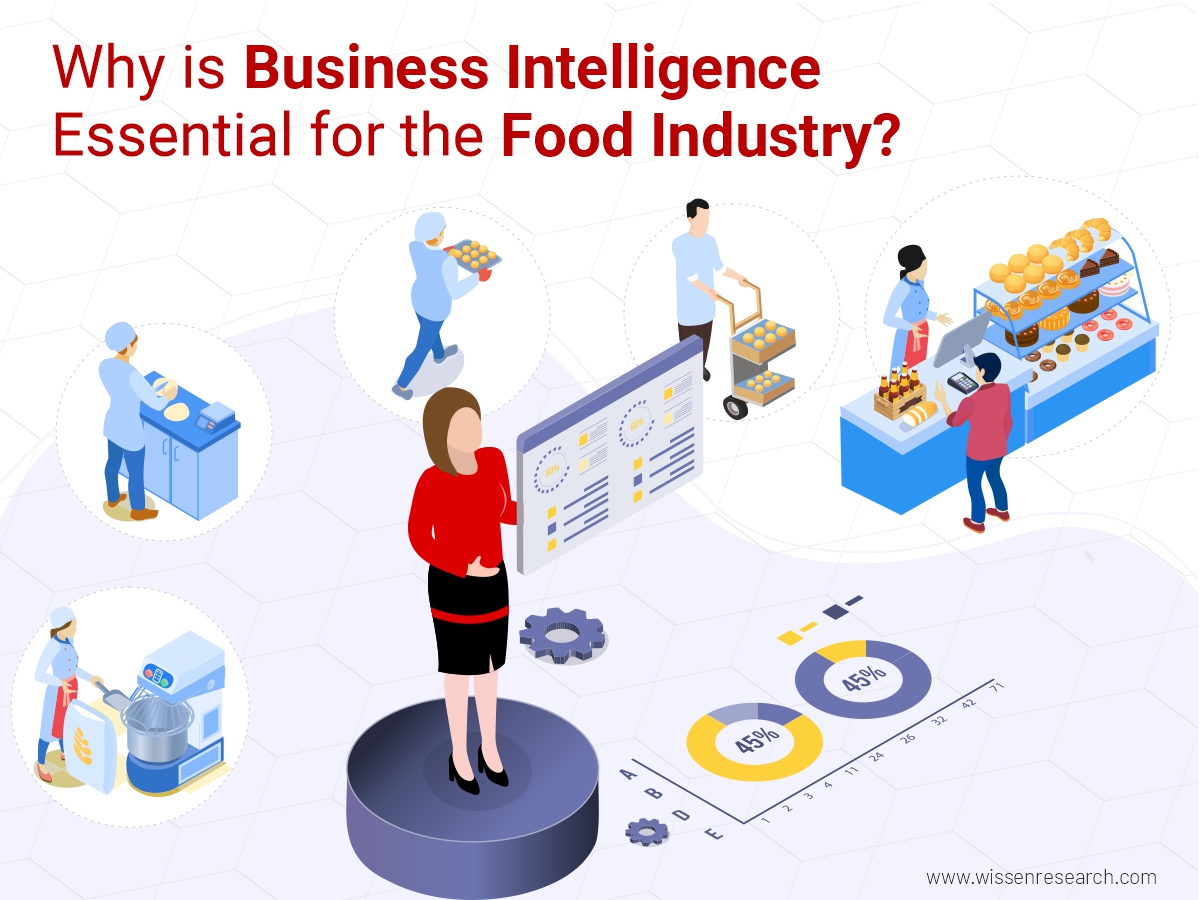 Why is Business Intelligence Essential for the Food Industry