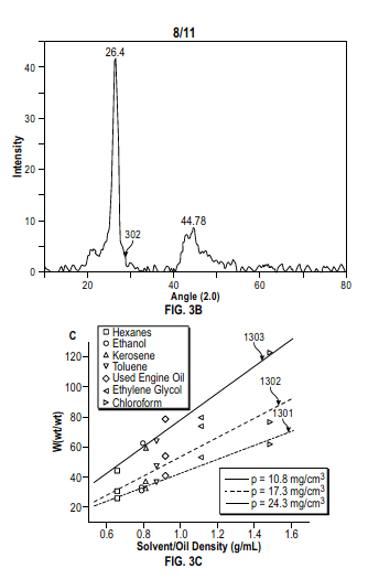 graphical drawing -2