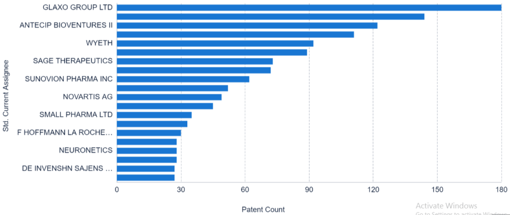 patent analysis IBD