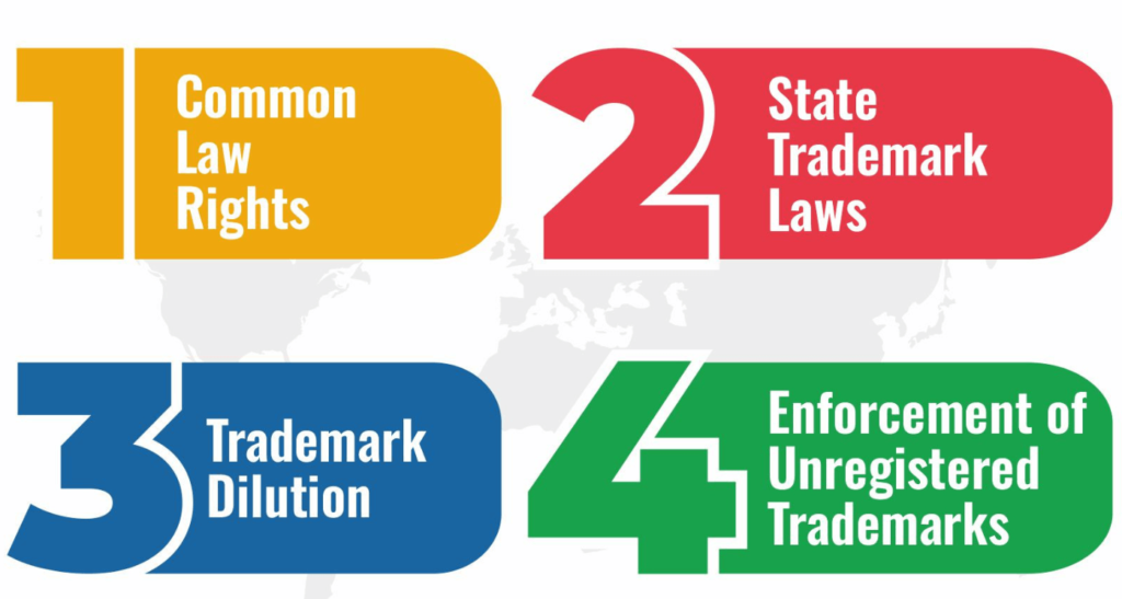 Federal and State Protections for Unregistered Trademarks