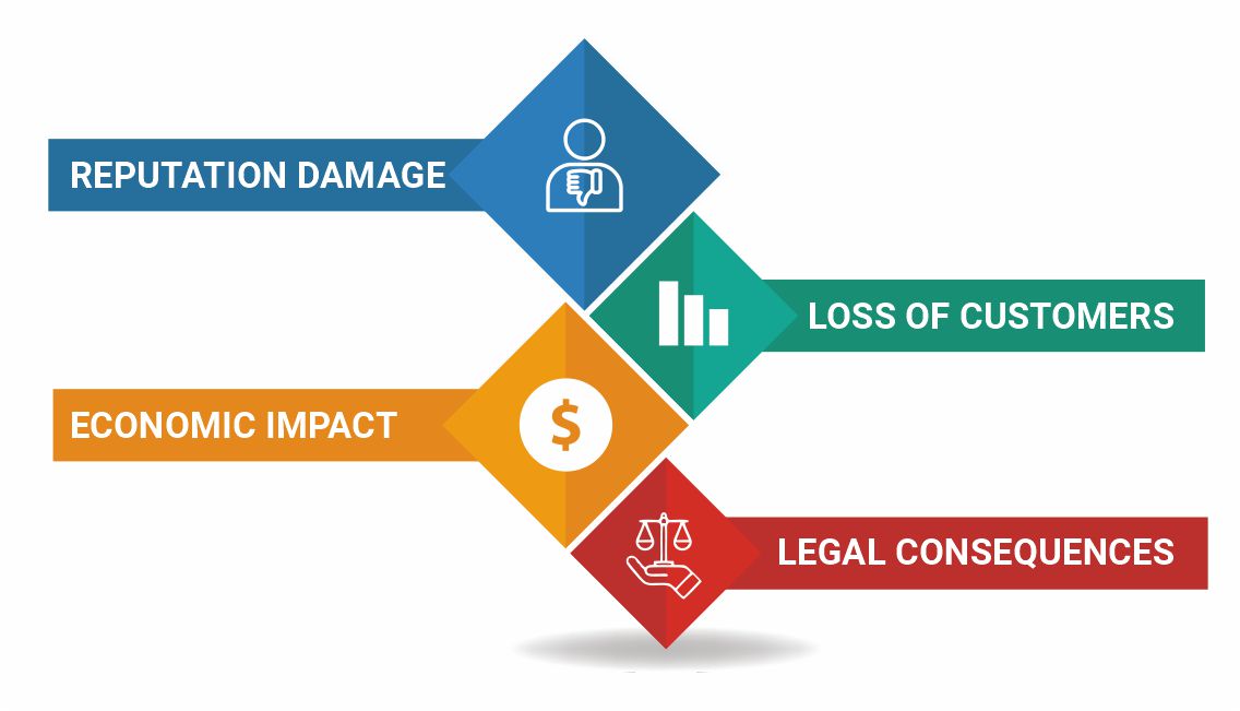 Implications of Cybersquatting Infographic