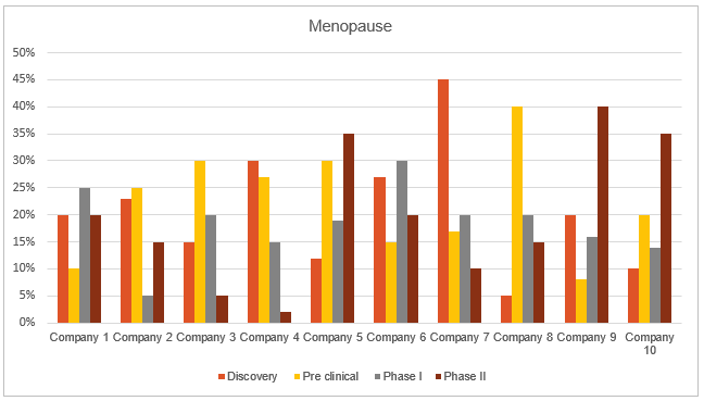 Market Landscape Assessment menopause