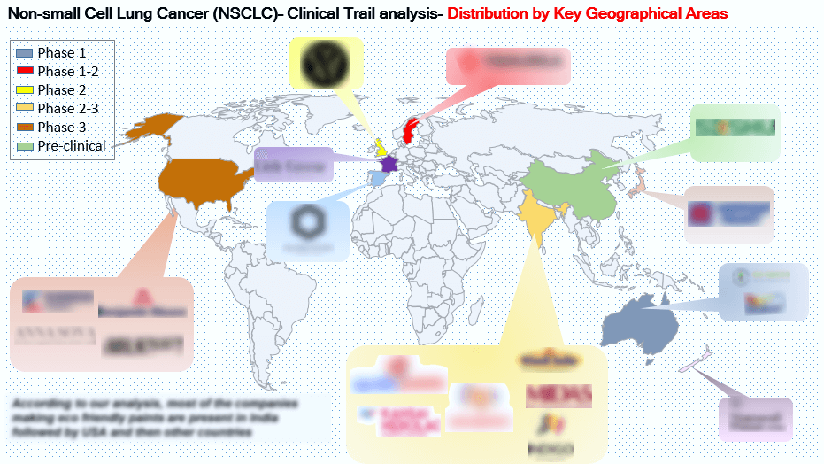 Distribution by Key Geographical Areas
