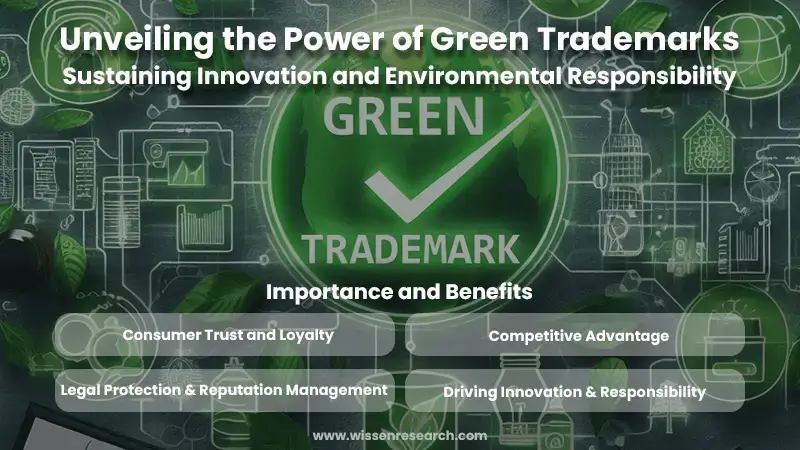 Green-trademarks