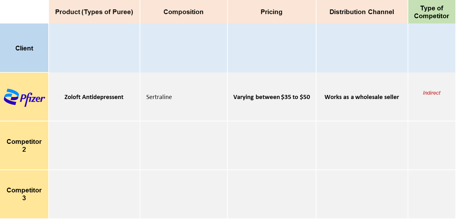 Figure 1 Types, composition, pricing and distribution part of landscaping
