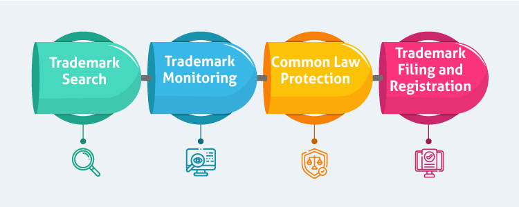 Wissen Research Your Partner in Trademark Services