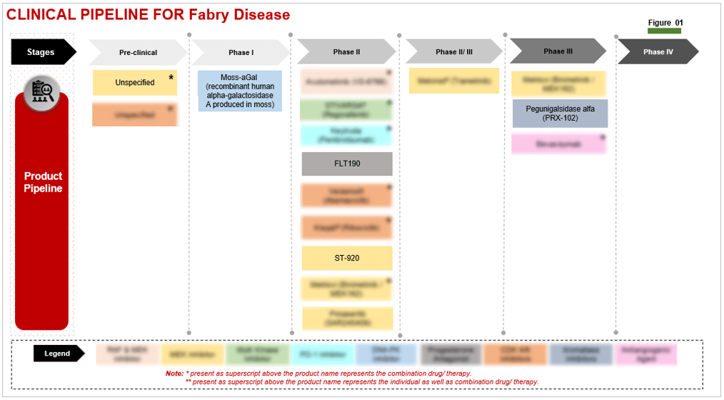 Fabry disease Figure 2