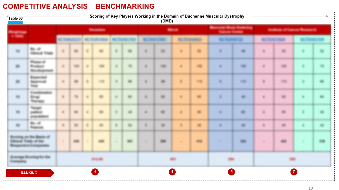 Figure 9: Benchmarking Parameters