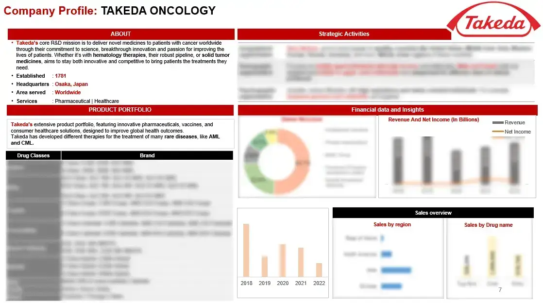 AML report Figure 3