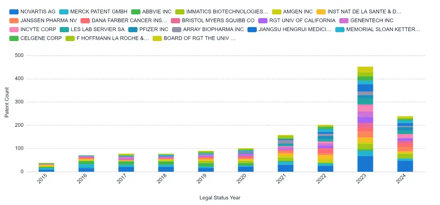 AML Report Figure 4