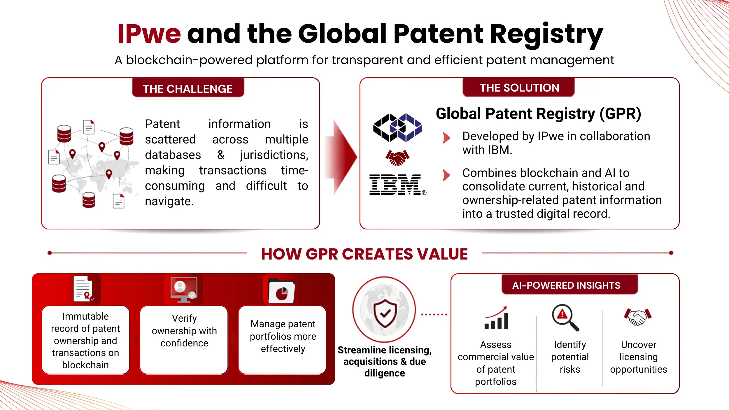 IPwe and the Global Patent Registry