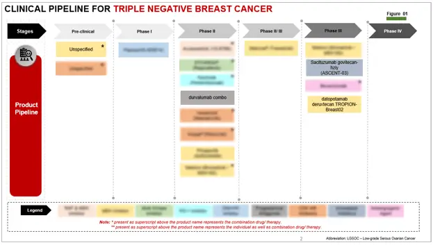 Clinical-Pipeline-for-Triple-Negative-Breast-Cancer