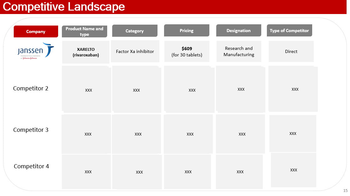  PAD Competitive-Landscape