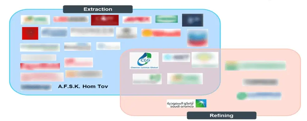 Extraction-and-refining-companies