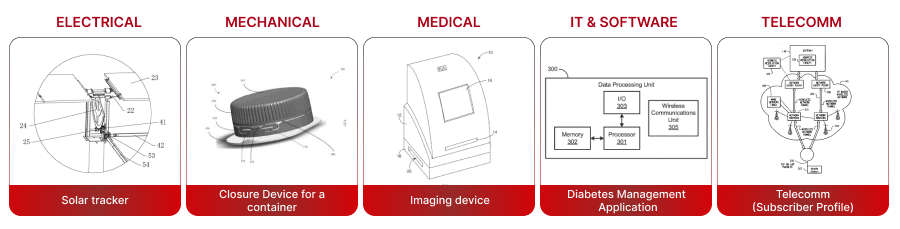 FTO-Search-services-for-Diverse-Industry-Verticals