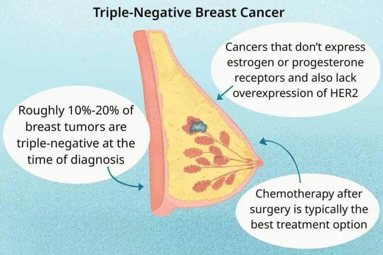 Figure-1-Prognosis-of-TNBC