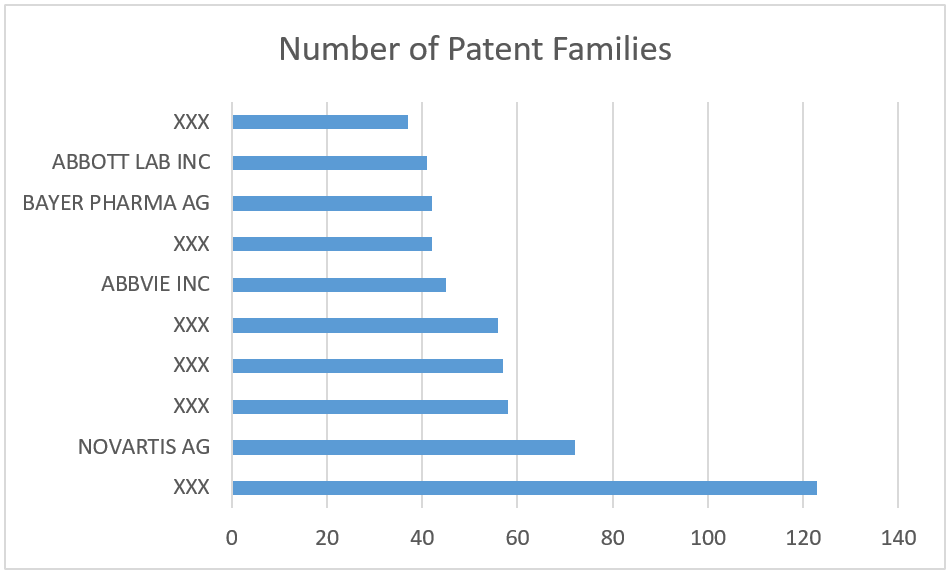 PAD Figure-3
