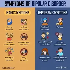 Symptoms of Bipolar Disorder