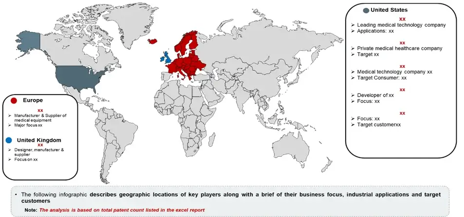 Geographical-analysis