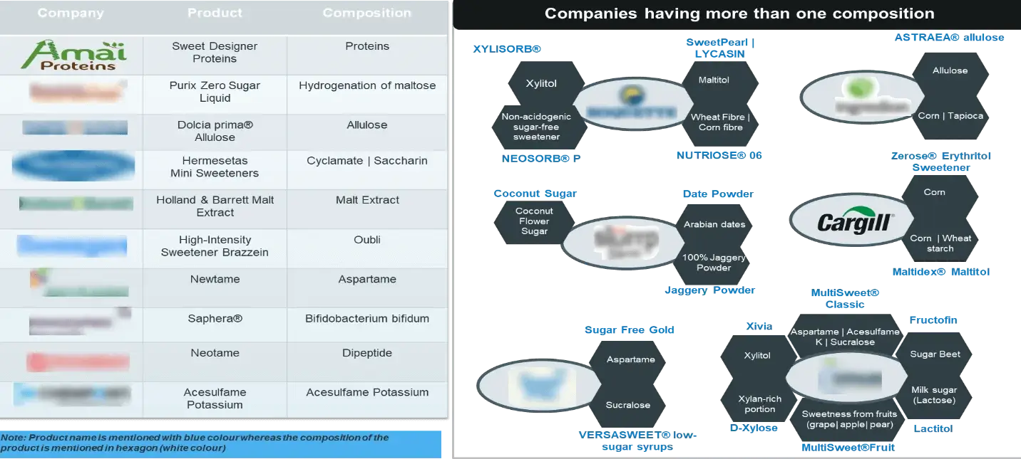 Multiple-Compositions-Analysis