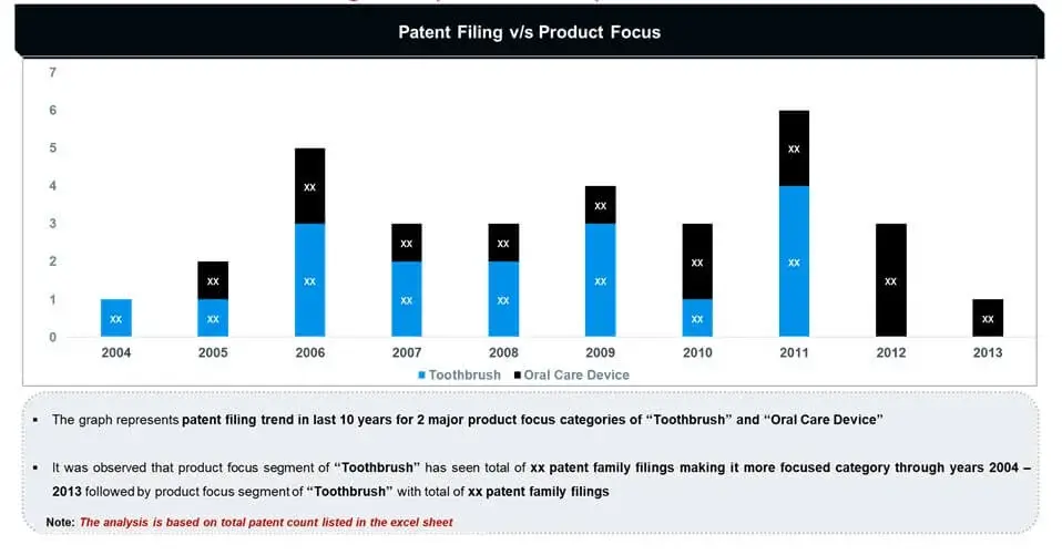 Patent-Filing-Trend-Product-Focus