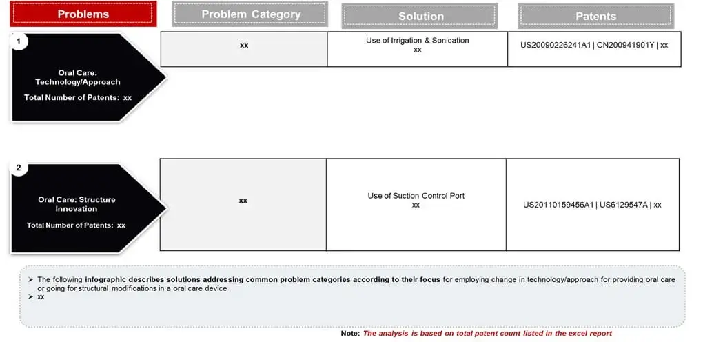 Problems-and-Solutions-Analysis