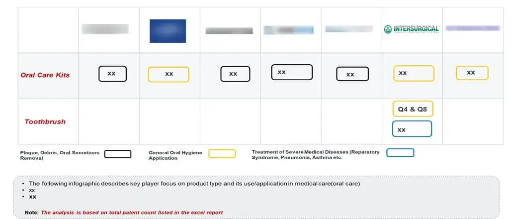 Product-analysis