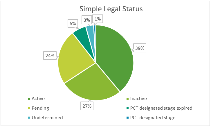 Simple-Legal-Status