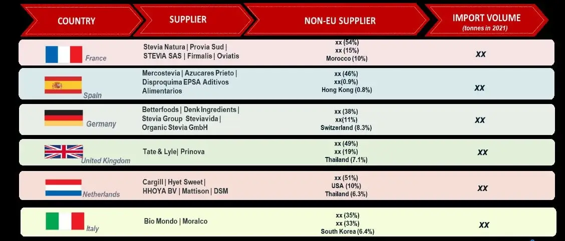 Supplier analysis