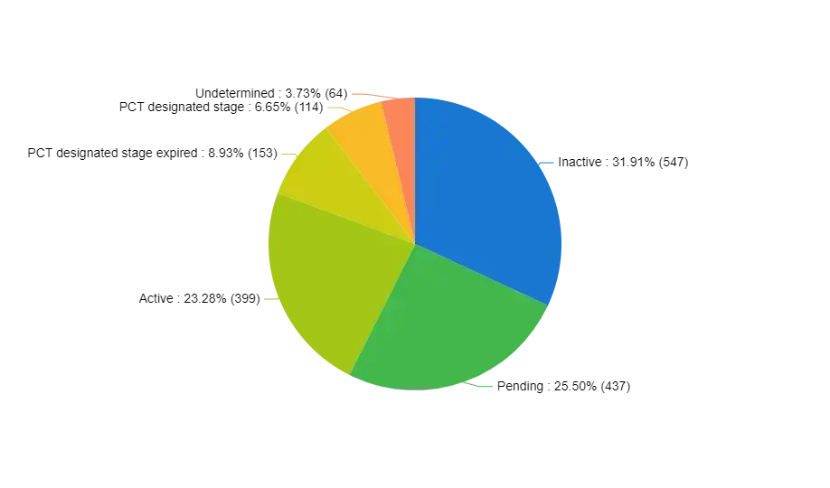polycythemia Vera fig-3