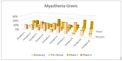 MS Market Landscape
