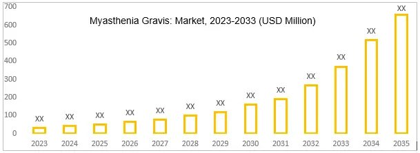 MG Market Assessment financial growth