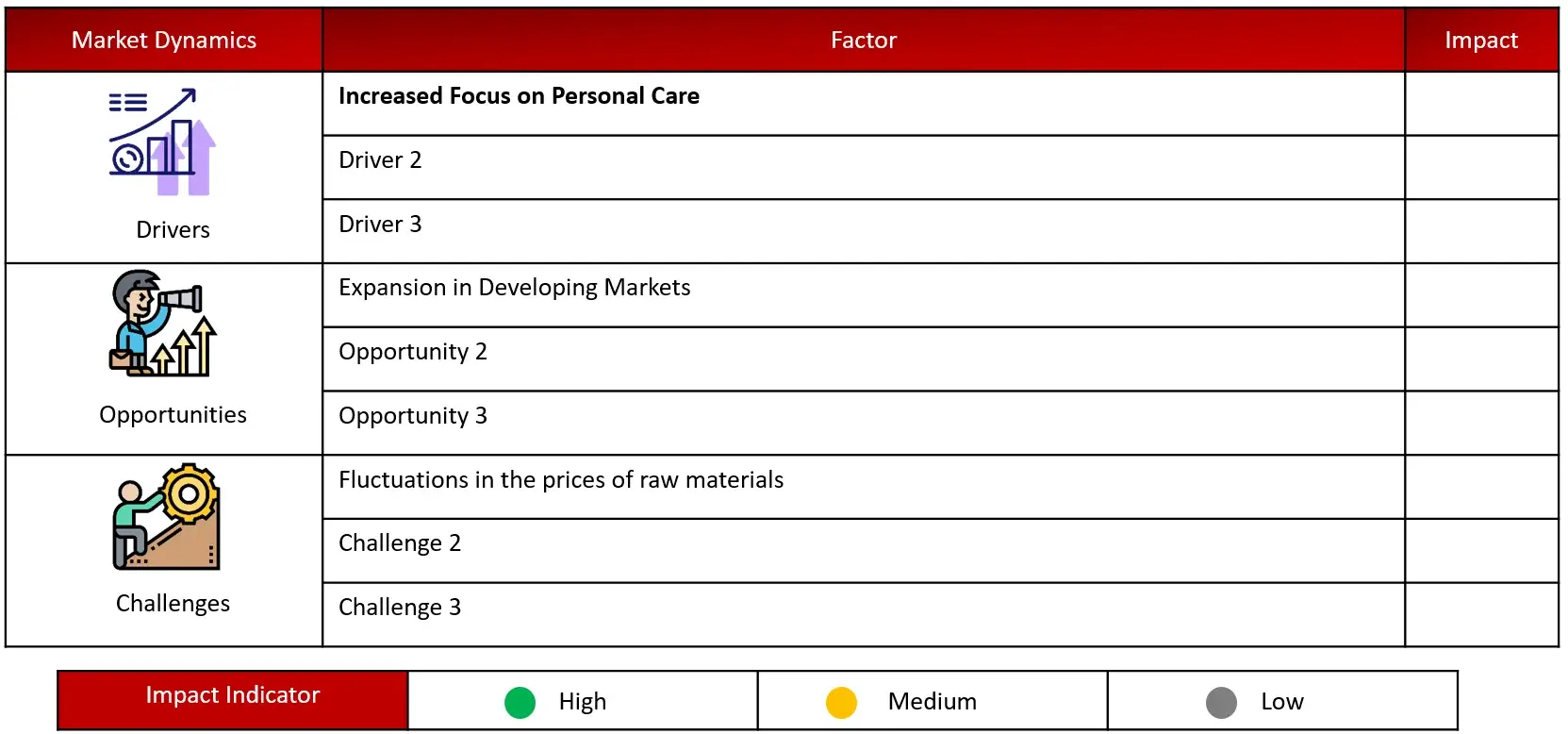 ANALYSIS OF DROCS FOR GROWTH FORECAST Specialty Chemical Market