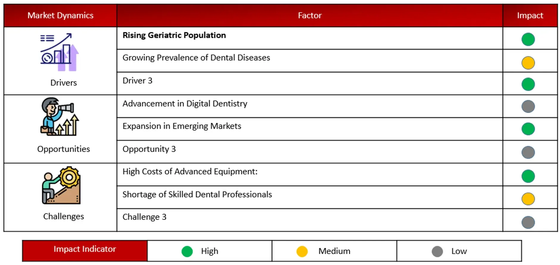 ANALYSIS OF DROCS FOR GROWTH FORECAST Dental equipment Market
