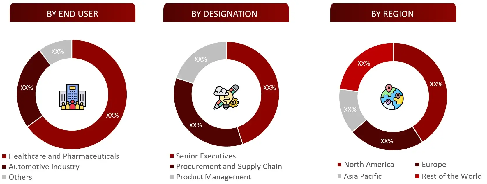 BREAKDOWN OF PRIMARY INTERVIEWS FROM DEMAND SIDE specialty Chemical Market 